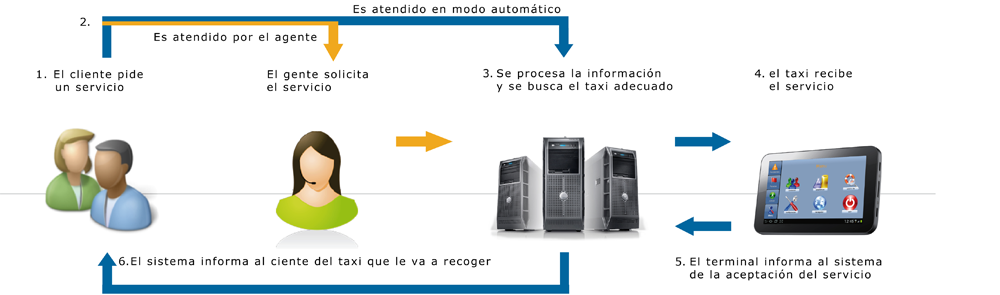 cuadro funcionamiento